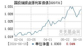 020731基金近期净值走势图