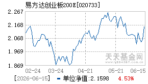 020733基金近期净值走势图