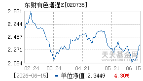 020735基金近期净值走势图