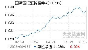 020736基金近期净值走势图