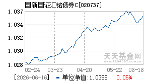 020737基金近期净值走势图