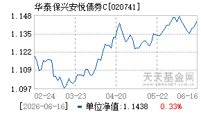 020741基金近期净值走势图