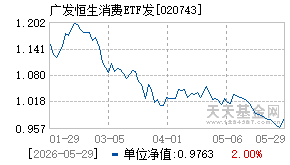 020743基金近期净值走势图