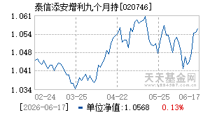 020746基金近期净值走势图