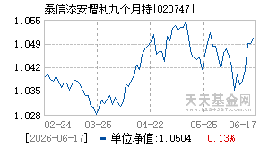 020747基金近期净值走势图