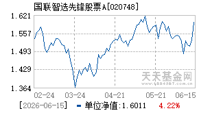 020748基金近期净值走势图