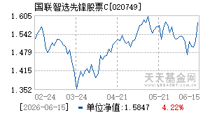 020749基金近期净值走势图