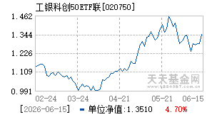 020750基金近期净值走势图