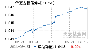 020751基金近期净值走势图