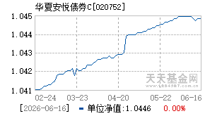 020752基金近期净值走势图
