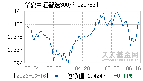020753基金近期净值走势图