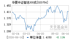 020754基金近期净值走势图