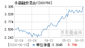 020758基金近期净值走势图