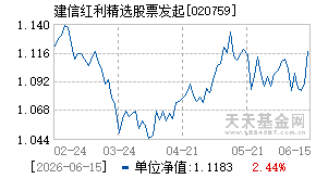 020759基金近期净值走势图
