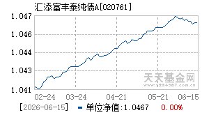020761基金近期净值走势图