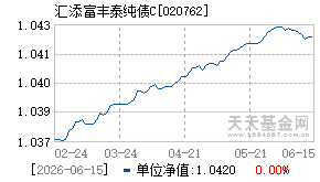 020762基金近期净值走势图