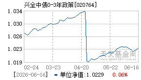 020764基金近期净值走势图