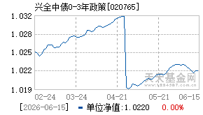 020765基金近期净值走势图