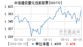 020772基金近期净值走势图