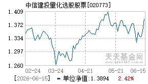 020773基金近期净值走势图