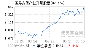 020774基金近期净值走势图