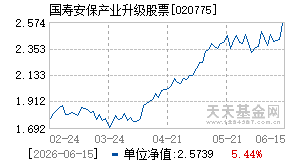 020775基金近期净值走势图