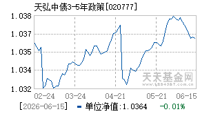 020777基金近期净值走势图