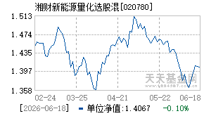 020780基金近期净值走势图