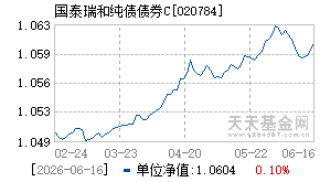 020784基金近期净值走势图