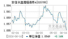 020785基金近期净值走势图