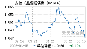 020786基金近期净值走势图