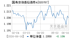 020787基金近期净值走势图