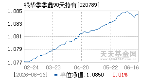 020789基金近期净值走势图