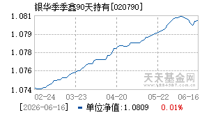 020790基金近期净值走势图