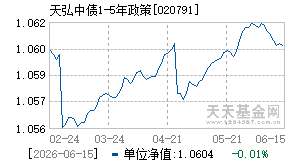020791基金近期净值走势图
