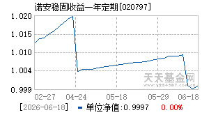 020797基金近期净值走势图