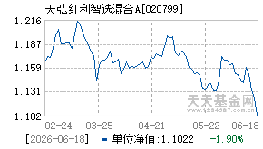 020799基金近期净值走势图