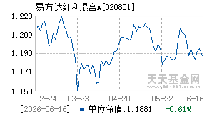 020801基金近期净值走势图