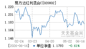 020802基金近期净值走势图
