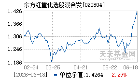 020804基金近期净值走势图