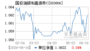 020806基金近期净值走势图