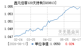 020813基金近期净值走势图