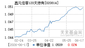 020814基金近期净值走势图