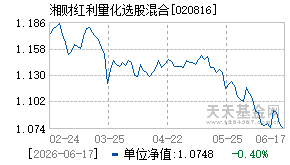 020816基金近期净值走势图