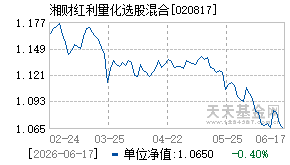 020817基金近期净值走势图