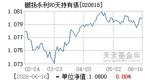 020818基金近期净值走势图