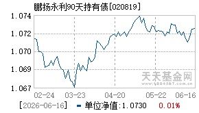 020819基金近期净值走势图
