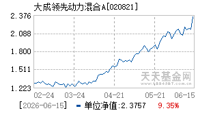 020821基金近期净值走势图