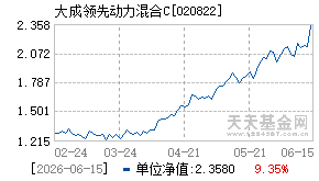020822基金近期净值走势图