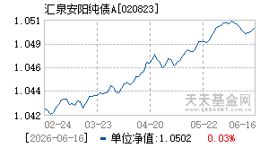 020823基金近期净值走势图